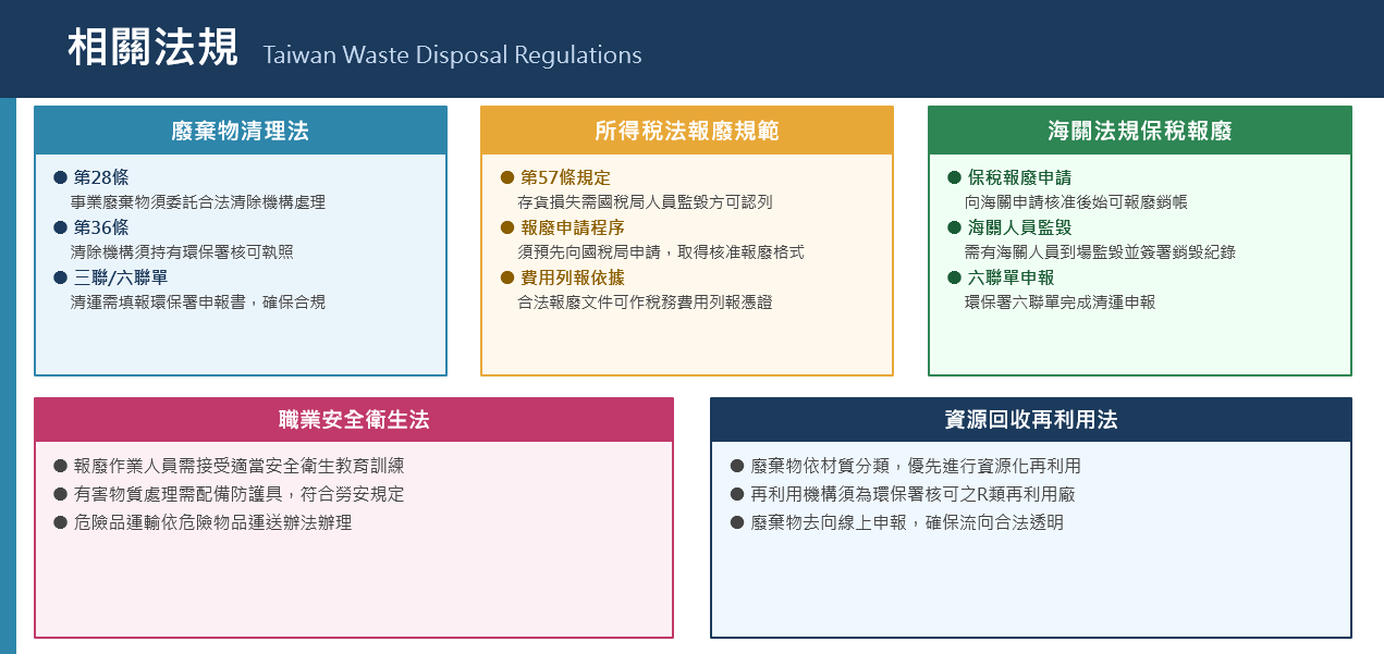 聯鑫資源科技固定資產報廢核銷證明書範本