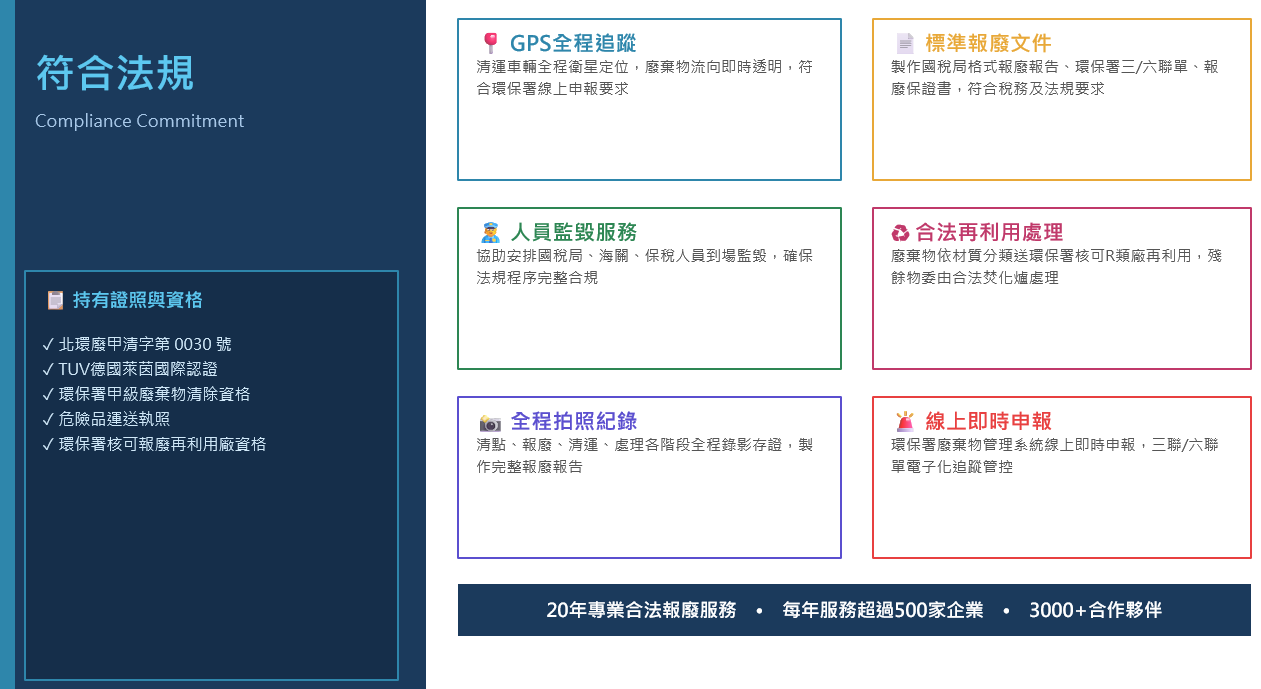 環境部核可清除執照與合法三聯單申報流向